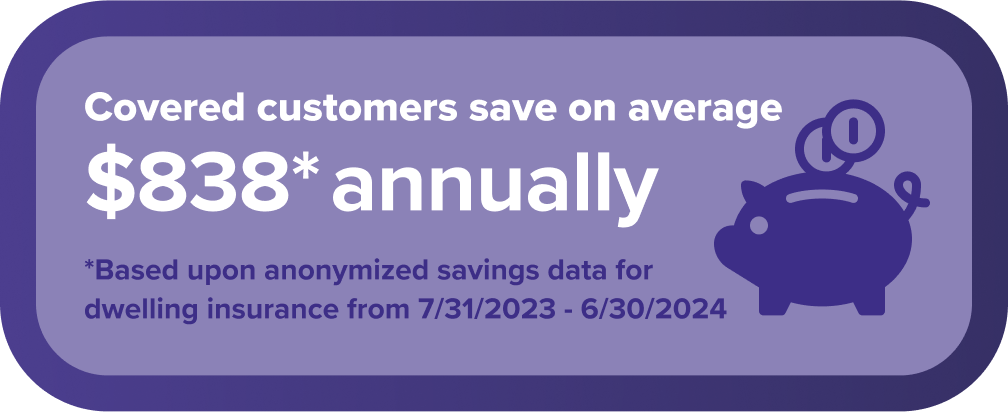 Covered customers save on average $838* anually savings *Based upon anonymized savings data for dwelling insurance from 7/31/2023 - 6/30/2024